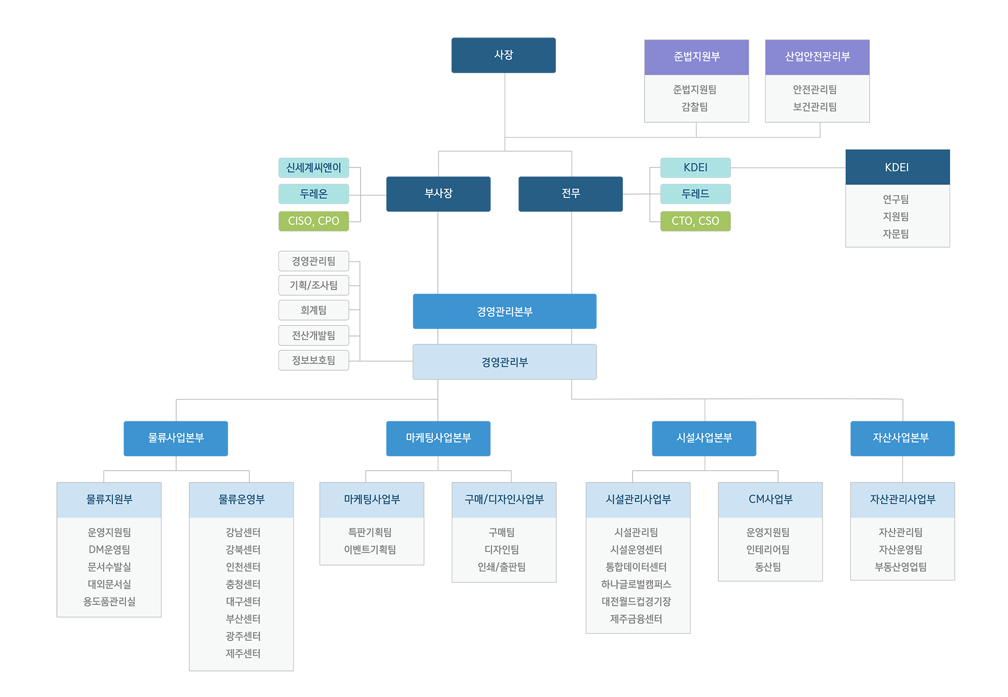 organization